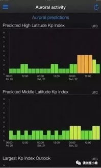 Market Influences Affecting SOL USD Prediction