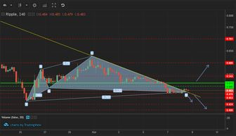 Market Performance and Analysis