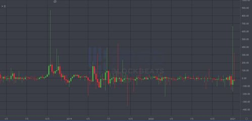 Technical Analysis and Price Predictions