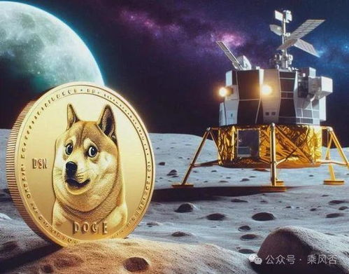 Key Factors Impacting DOGE Price