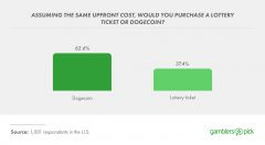 Current DOGE Price Overview