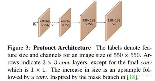 Technological Advancements in the Tron Network