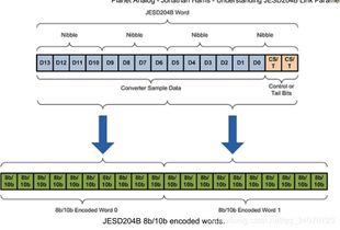 The Importance of LINK Volume