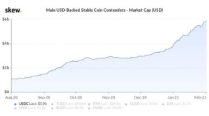 Market Overview of Toncoin