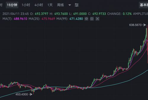 Current Market Trends of BNB