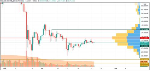 Understanding BNB and Its Role in the Market