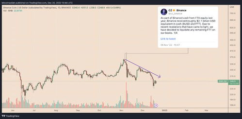 Understanding BNB: What is Binance Coin?