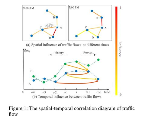 Understanding The Graph