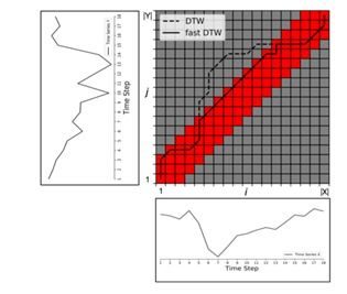 Factors Influencing The Graph's Price