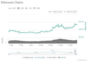 XRP Trading Volume Overview