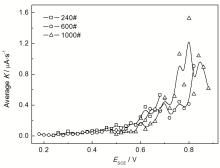 Understanding DYDX Price Mechanics