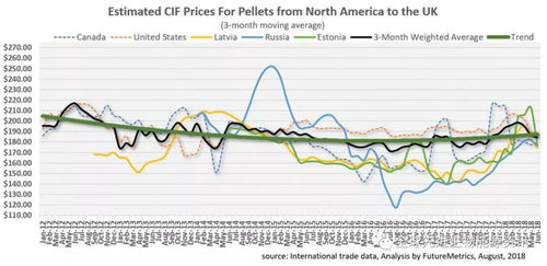 Factors Influencing BOME Price