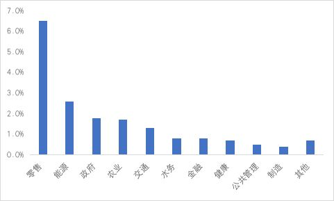 Understanding CVX and Its Market Position