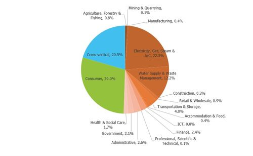 Future Prospects and Market Trends