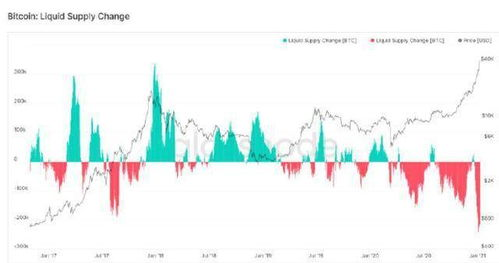 Market Analysis of WOO USD