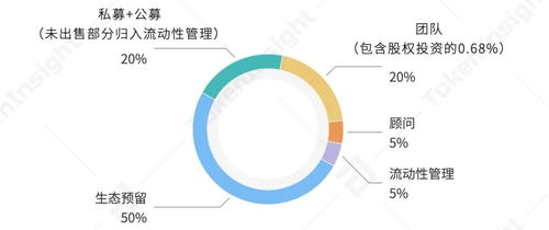 Understanding WOO Token