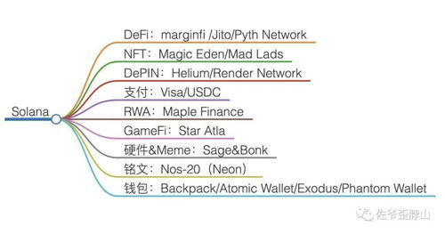 Factors Influencing Pyth Network Value