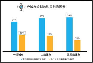 Market Trends and Adoption Rates