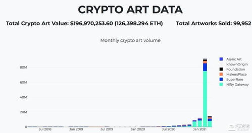 Understanding VANA Price Dynamics