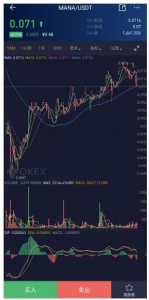 Understanding NFT Pricing