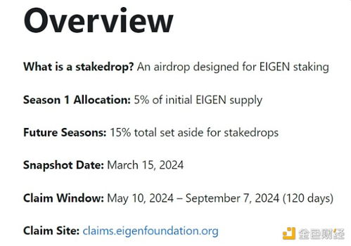 Understanding EigenLayer's Market Dynamics