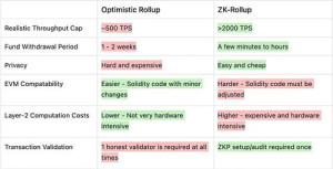 Current zkSync Price Overview