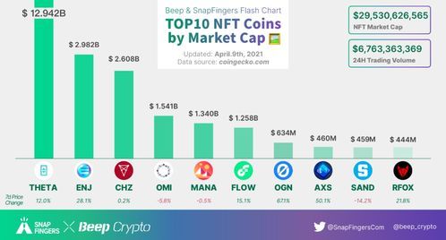 Understanding CHZ and Its Market Position