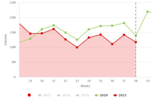 Predictions Based on Market Analysis