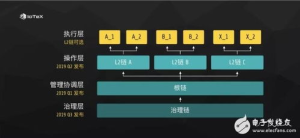 Understanding IoTeX