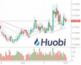 Using Technical Analysis in Currency Forecasting