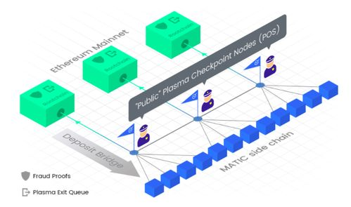 Understanding EigenLayer and Its Significance