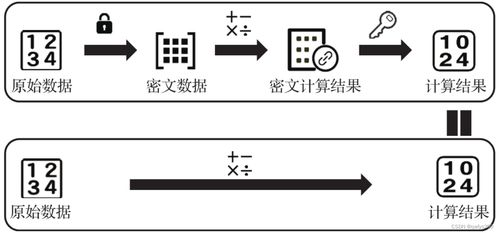 The Importance of Converting to USD