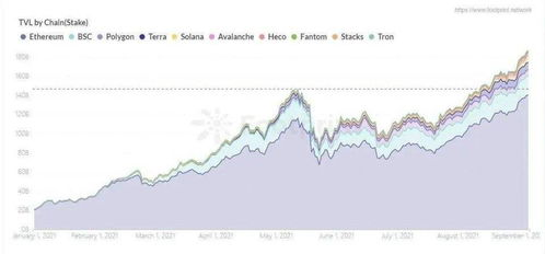 Price Fluctuations and Historical Trends