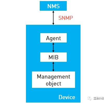 Factors Influencing AI16Z Price