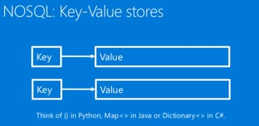 Factors Influencing The Graph's Value