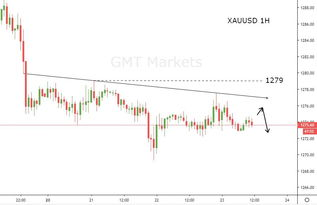 Understanding GMT and Its Market Cap