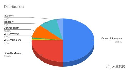 Where to Purchase Convex Finance Tokens