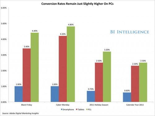 Understanding CRO and Its Importance