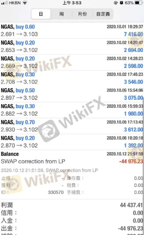 Market Sentiment and Trends