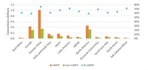 Understanding MINA’s Unique Framework