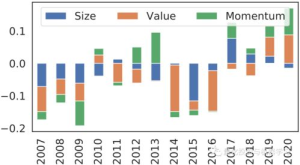 Market Overview