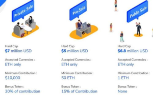 Understanding Bitget Token