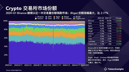 Understanding Bitget Token (BGB)