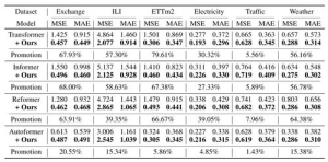 Understanding FLOKI and its Market Context