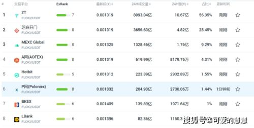 Expert Predictions and Price Targets for FLOKI