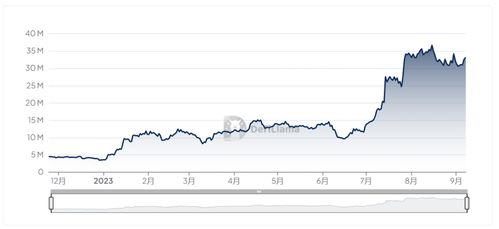 Factors Influencing JITO Price in USD