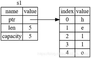 Factors Influencing Maker Volume