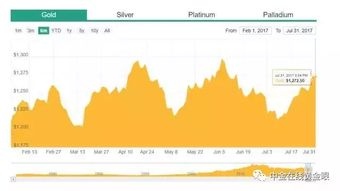 Understanding the Current Market Dynamics