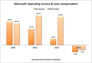 Trends Shaping the COMP Landscape