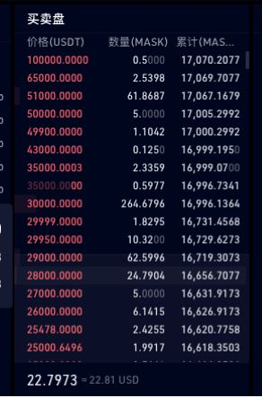 Current Market Trends of KuCoin Token